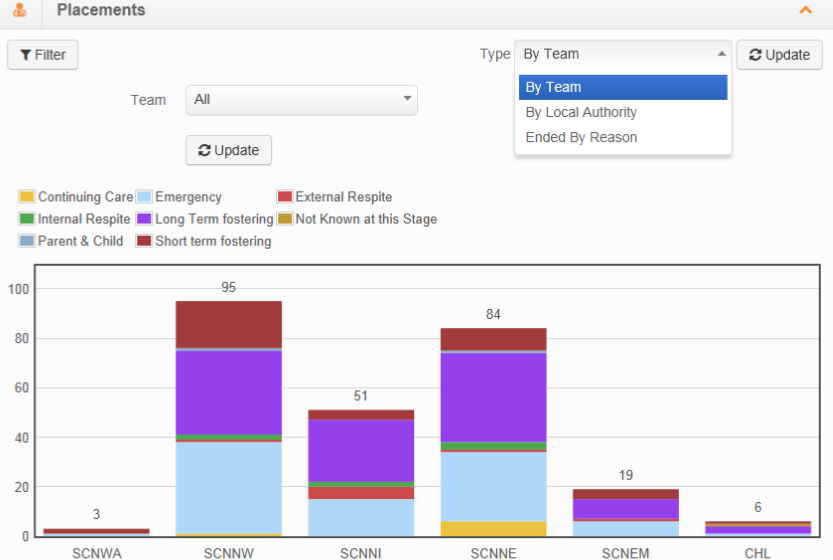 Dashboard - Widget Guide | Wiki.js