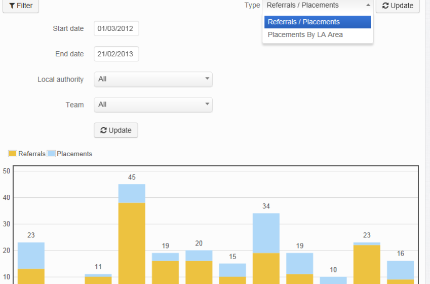 Dashboard - Widget Guide | Wiki.js