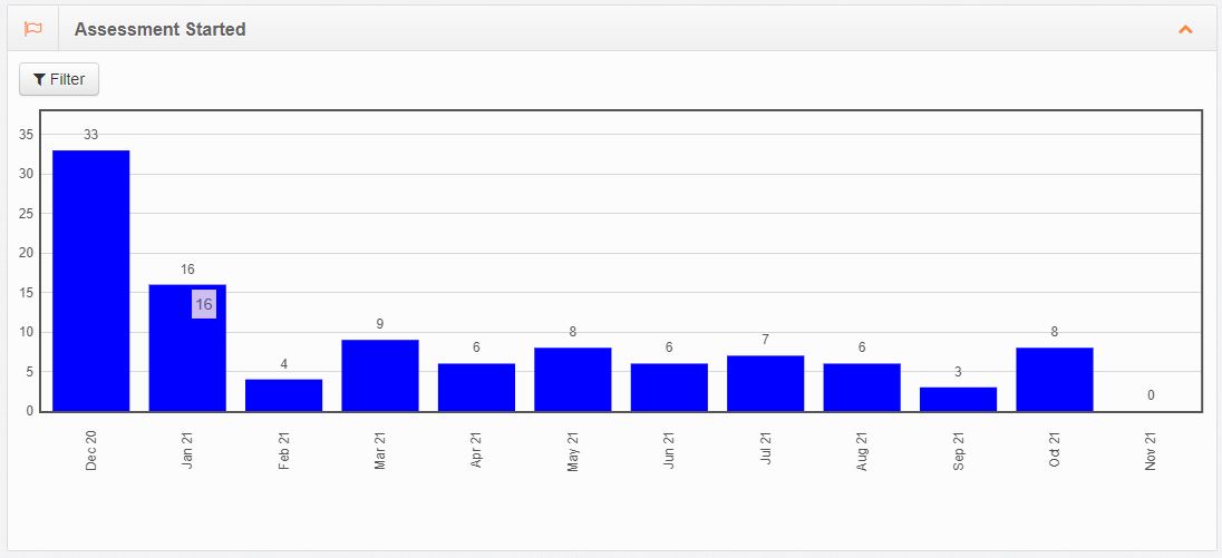 Dashboard - Widget Guide | Wiki.js